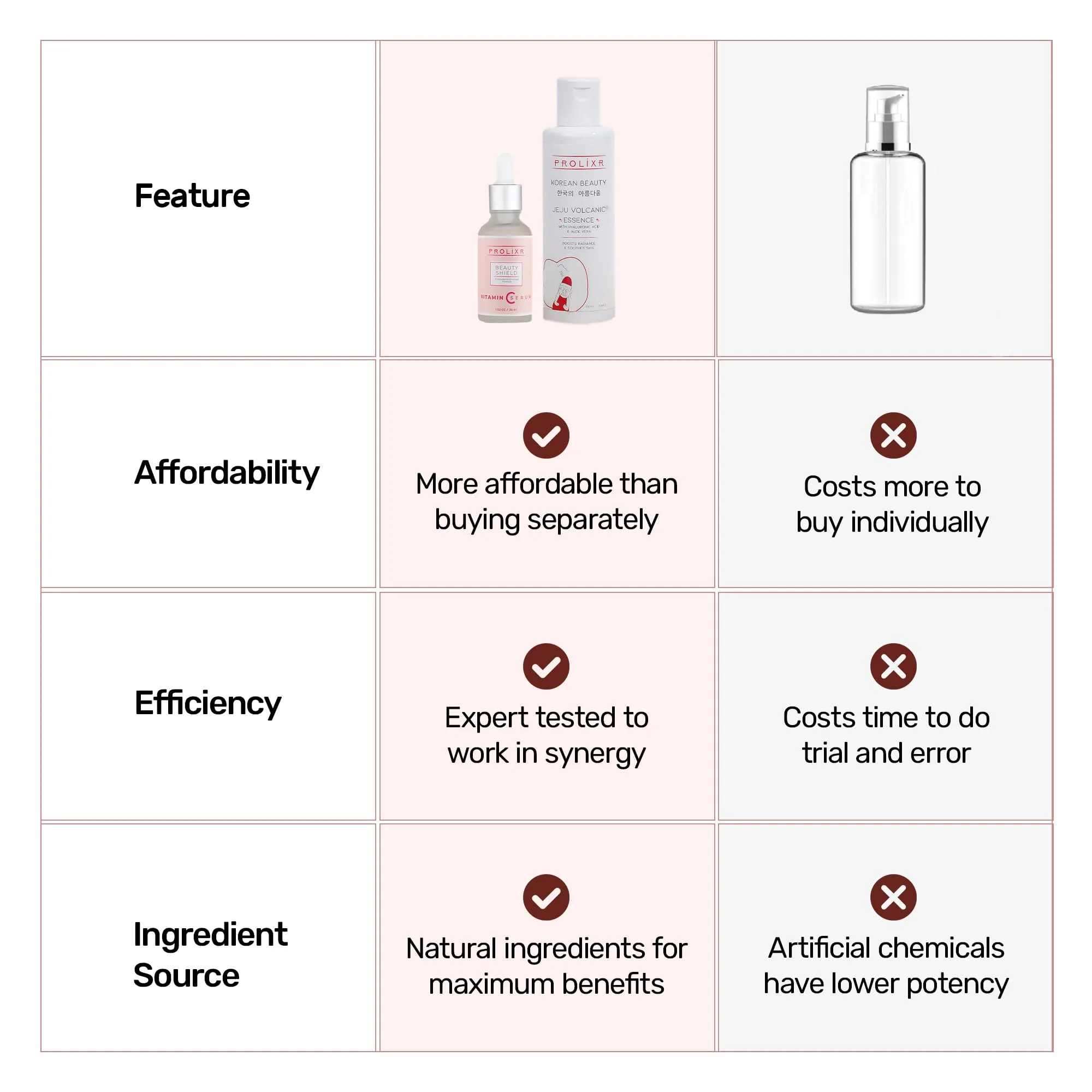 Prolixr Ultimate Skin Care Duo: Vitamin C Face Serum & Jeju Volcanic Face Essence | Glowing, Hydrated, and Youthful Skin | Men & Women | Suitable for All Skin Types